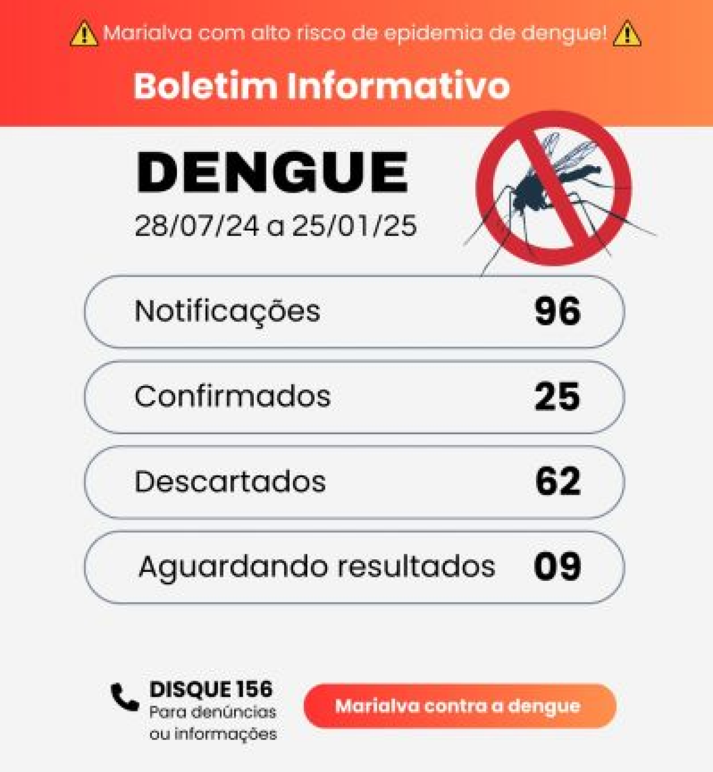 Marialva: Boletim semanal da dengue fecha com 25 confirmados desde o início do período