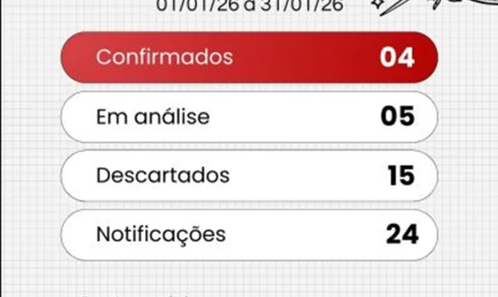 Marialva registra 4 casos confirmados de dengue em janeiro e reforça ações de prevenção